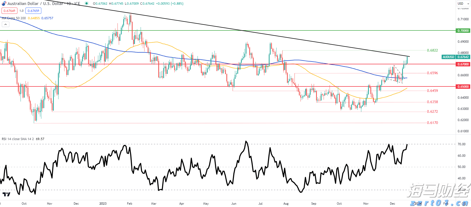 百济神州成为A股市值最高医药股