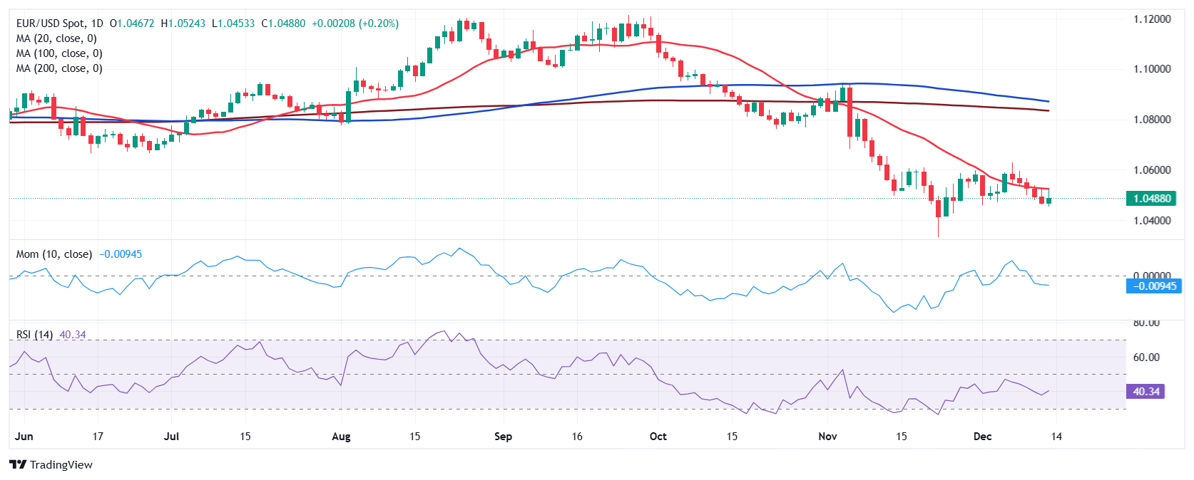 胡塞武装称使用高超音速导弹袭击以色列本