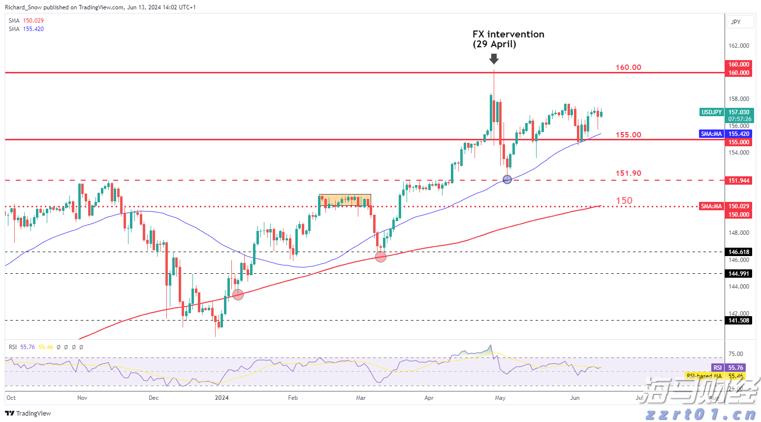 港元拆息普遍下滑 一个有效期一个月的拆息降至1.02143%