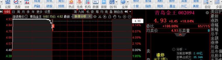 港元拆息普遍上升 一个月拆息回到1%水平
